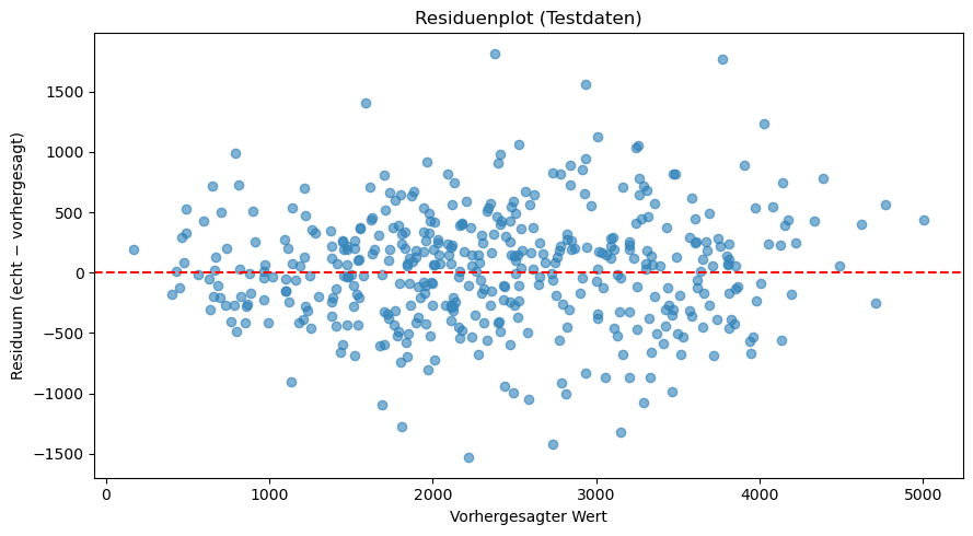Residuenplot: keine erkennbare Trichterform.